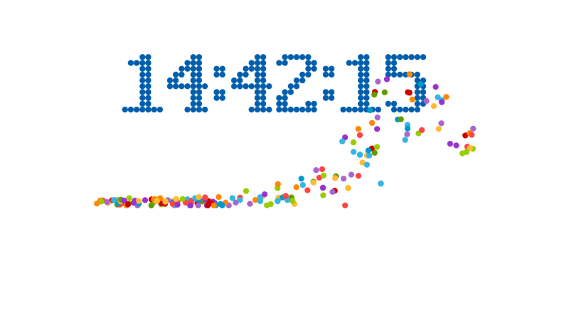 HTML5 canvas实现炫丽的时钟！